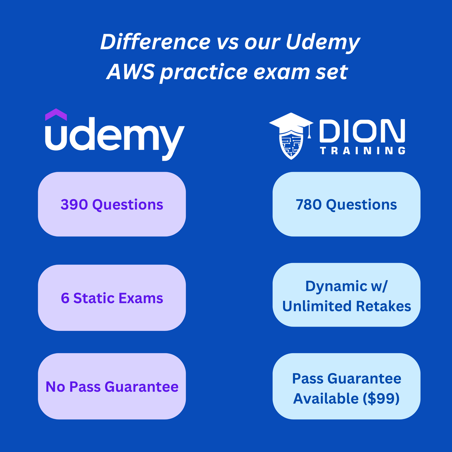AWS Certified Cloud Practitioner (CLF-C02) Practice Exam