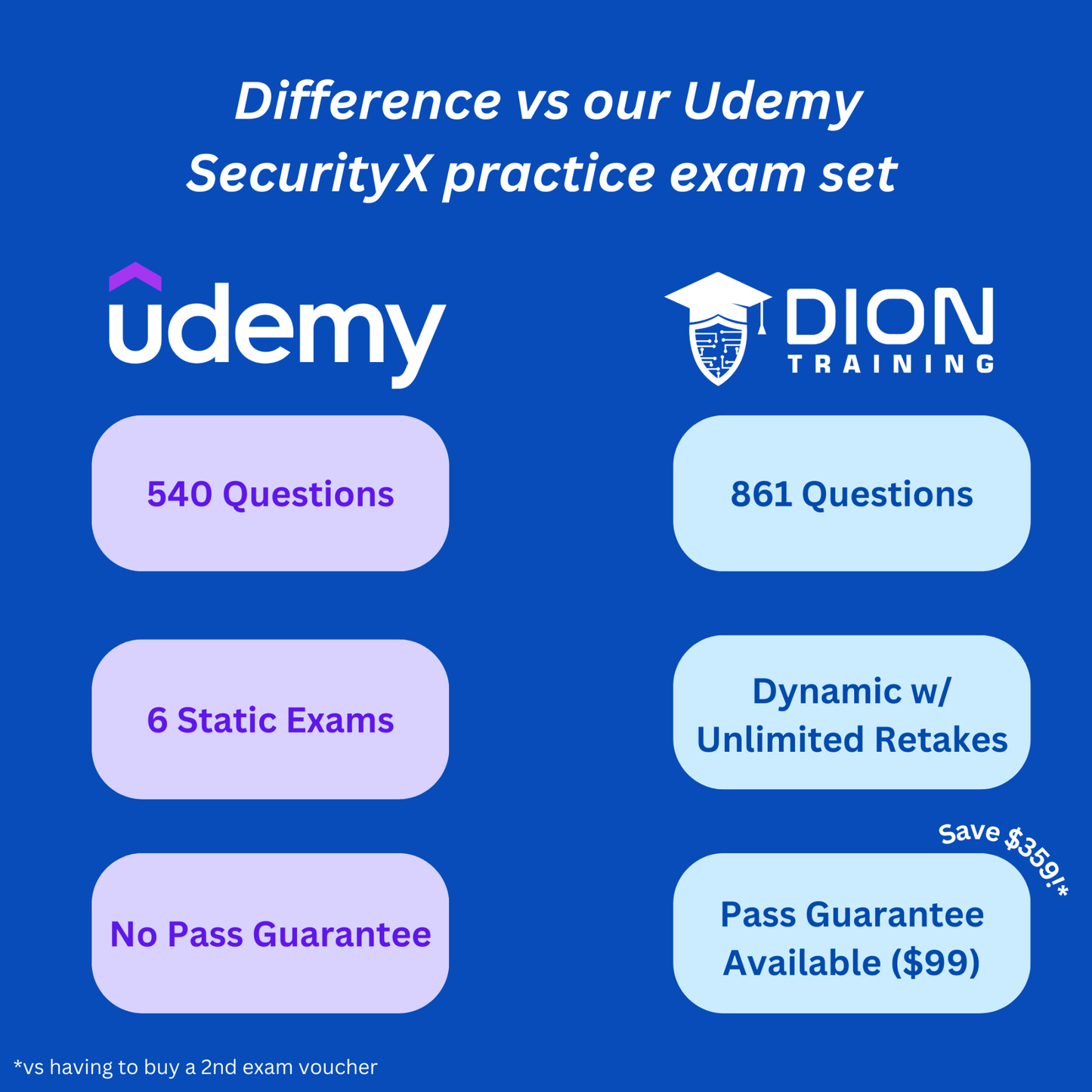 CompTIA SecurityX (CAS - 005) Practice Exam - Dion Training Solutions