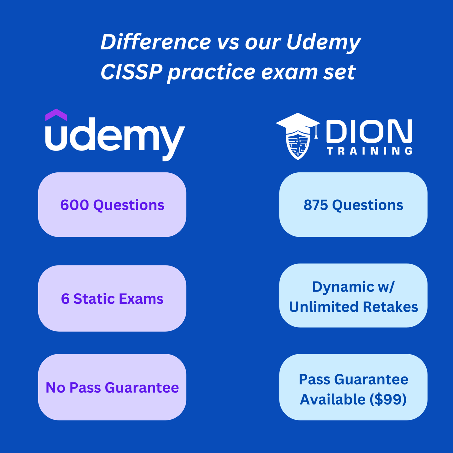 ISC2 CISSP Practice Exam - Dion Training Solutions