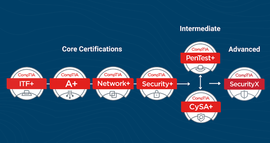 Roadmap to Success in Cybersecurity - Dion Training Solutions