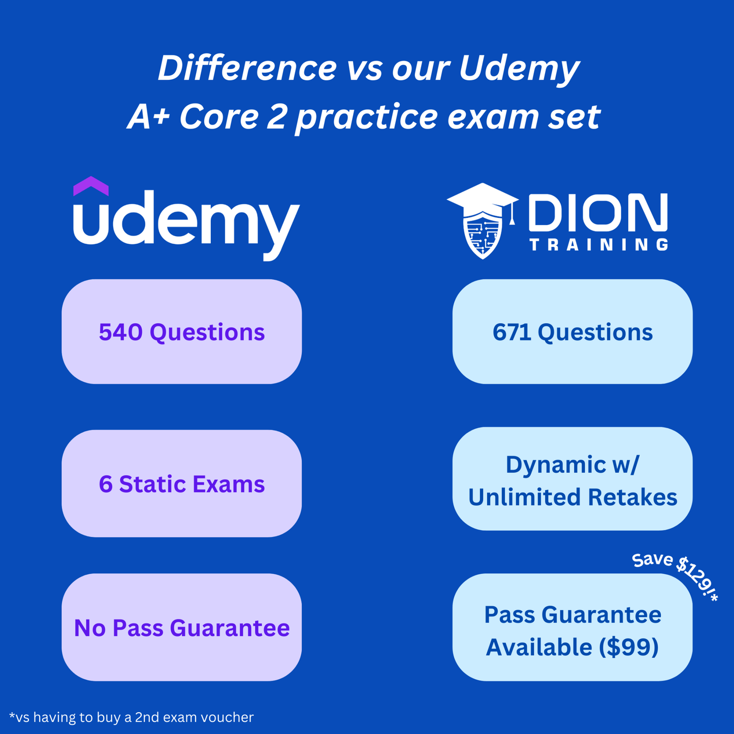 CompTIA A+ Core 2 (220 - 1102) Practice Exam - Dion Training Solutions