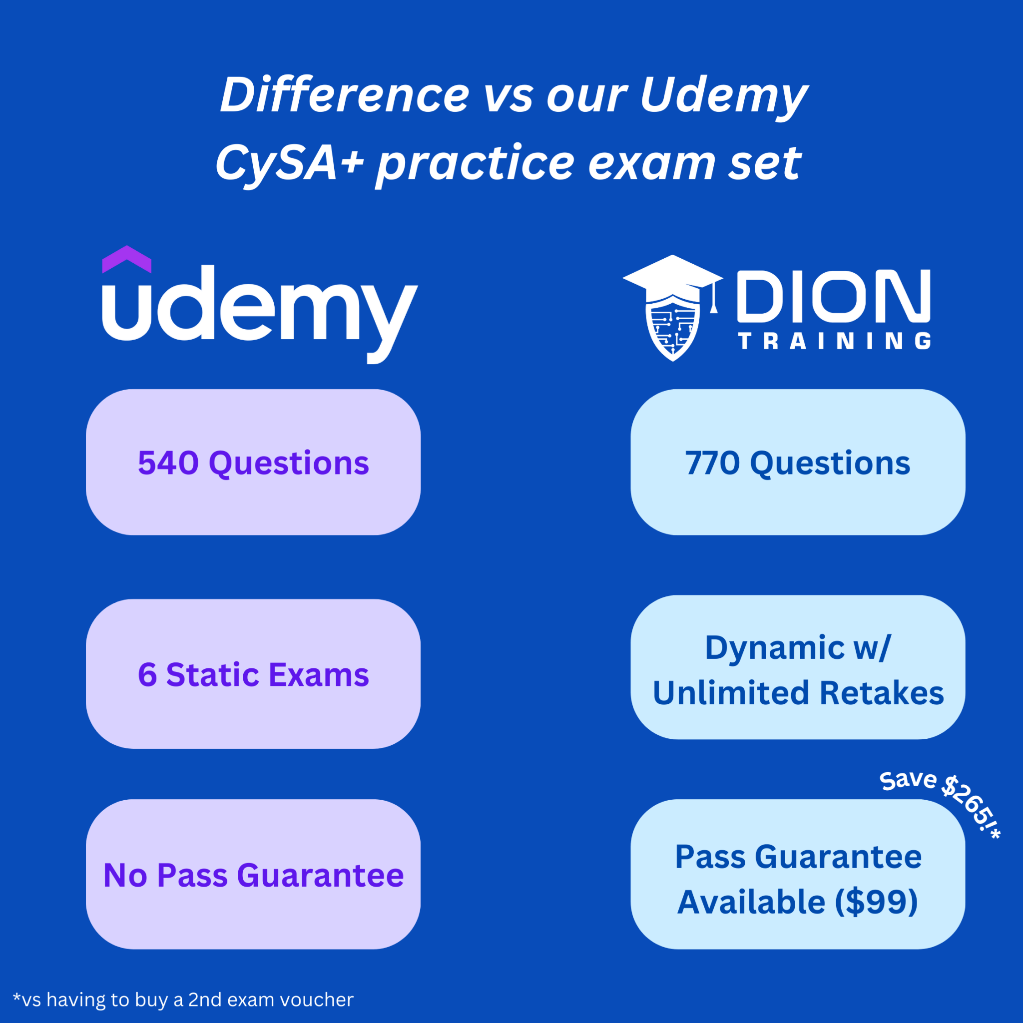 CySA+ Practice Test | Dion Training Solutions